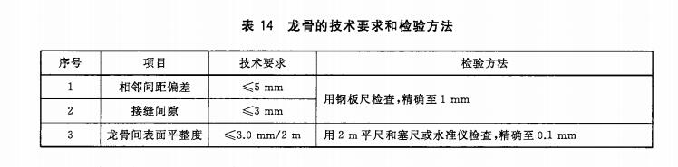 體育運動地板龍骨的技術(shù)要求和檢驗方法（**標(biāo)準(zhǔn)）