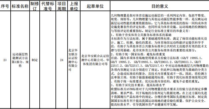 重要消息：**體育總局2017年度對運(yùn)動(dòng)面層多個(gè)指標(biāo)擬立項(xiàng)，開始征求意見！
