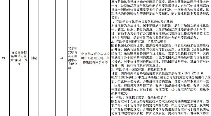 重要消息：**體育總局2017年度對運(yùn)動(dòng)面層多個(gè)指標(biāo)擬立項(xiàng)，開始征求意見！