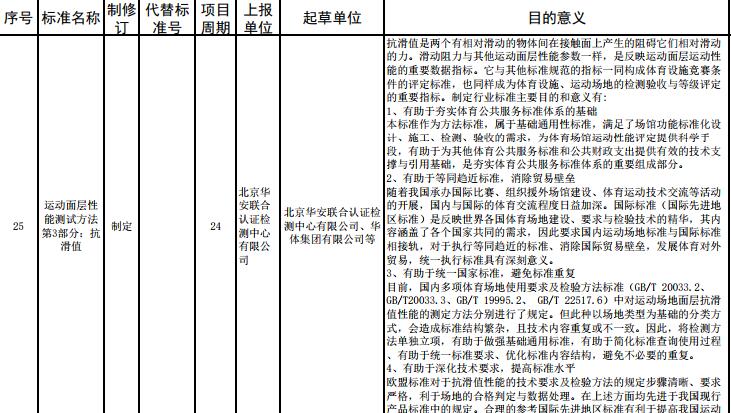 重要消息：**體育總局2017年度對運(yùn)動(dòng)面層多個(gè)指標(biāo)擬立項(xiàng)，開始征求意見！
