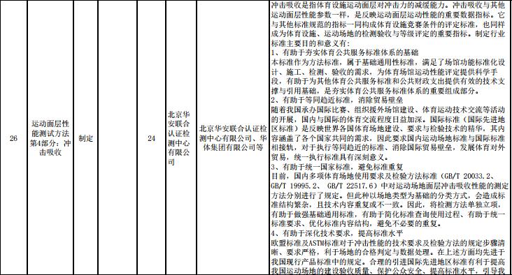 重要消息：**體育總局2017年度對運(yùn)動(dòng)面層多個(gè)指標(biāo)擬立項(xiàng)，開始征求意見！