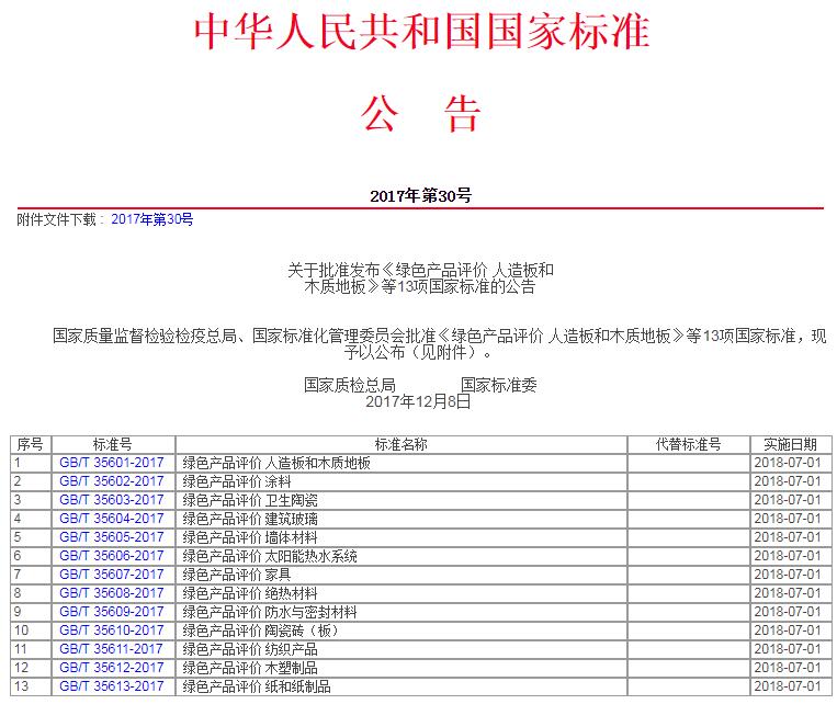 重要消息：《綠色產(chǎn)品評價 人造板和木質(zhì)地板》標(biāo)準(zhǔn)獲批，2018年7月1日實施！