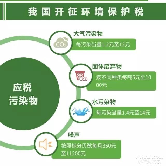 環(huán)保稅即將起征，2018年體育地板行業(yè)或面臨洗牌！