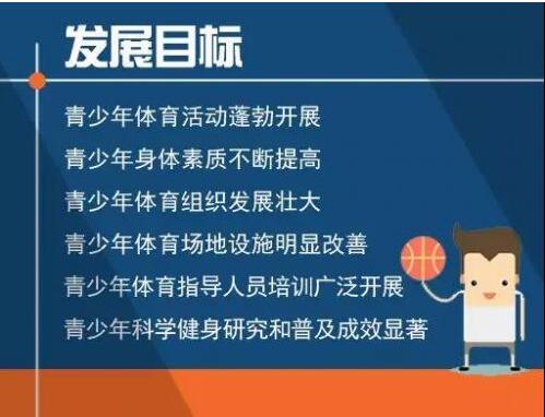 七部門聯(lián)合印發(fā)《青少年體育活動促進計劃》，落實每天鍛煉1小時